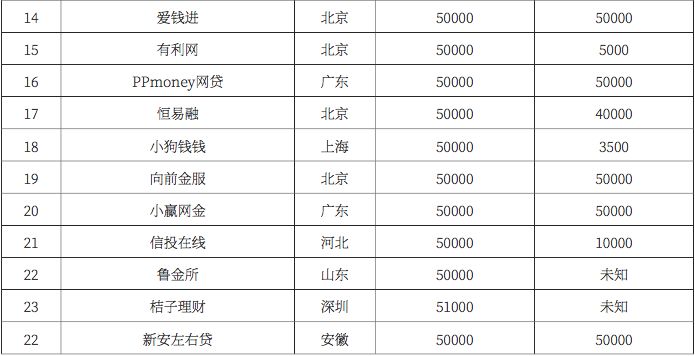 《借款人画像报告》，P2P网贷为社会创造的价值值得肯定