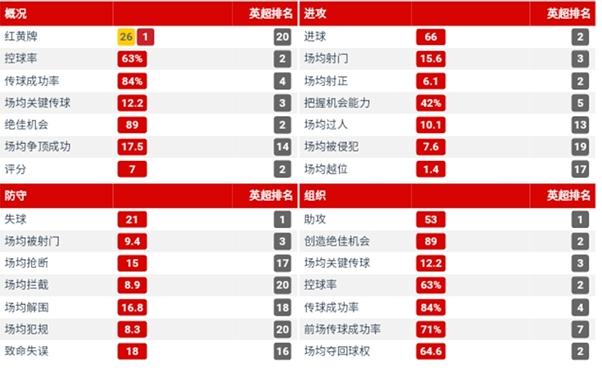 从欧冠十六郎到欧冠加冕,利物浦能否在英超联赛中重获光环