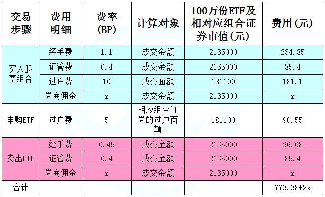 一张图看懂做空机制,一张图看懂etf套路