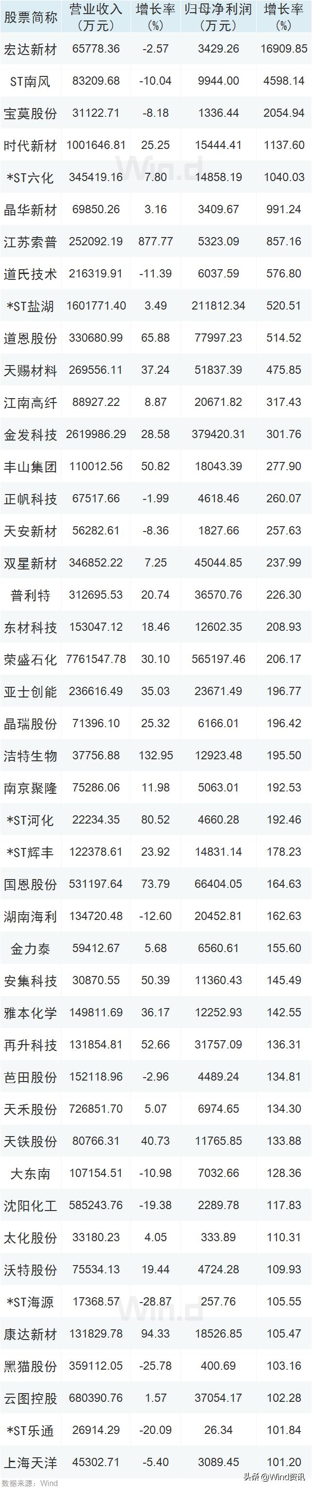 a股化工板块最新消息,a股这波化工行情的逻辑
