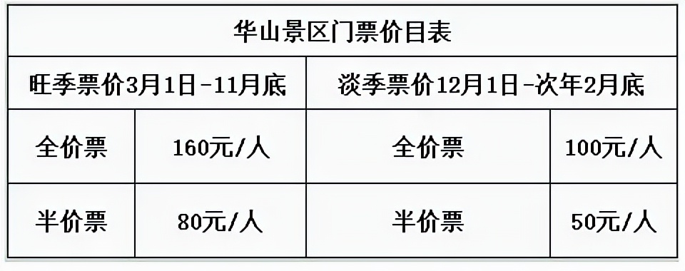 华山游览线路示意图,自由行华山一日游最佳路线