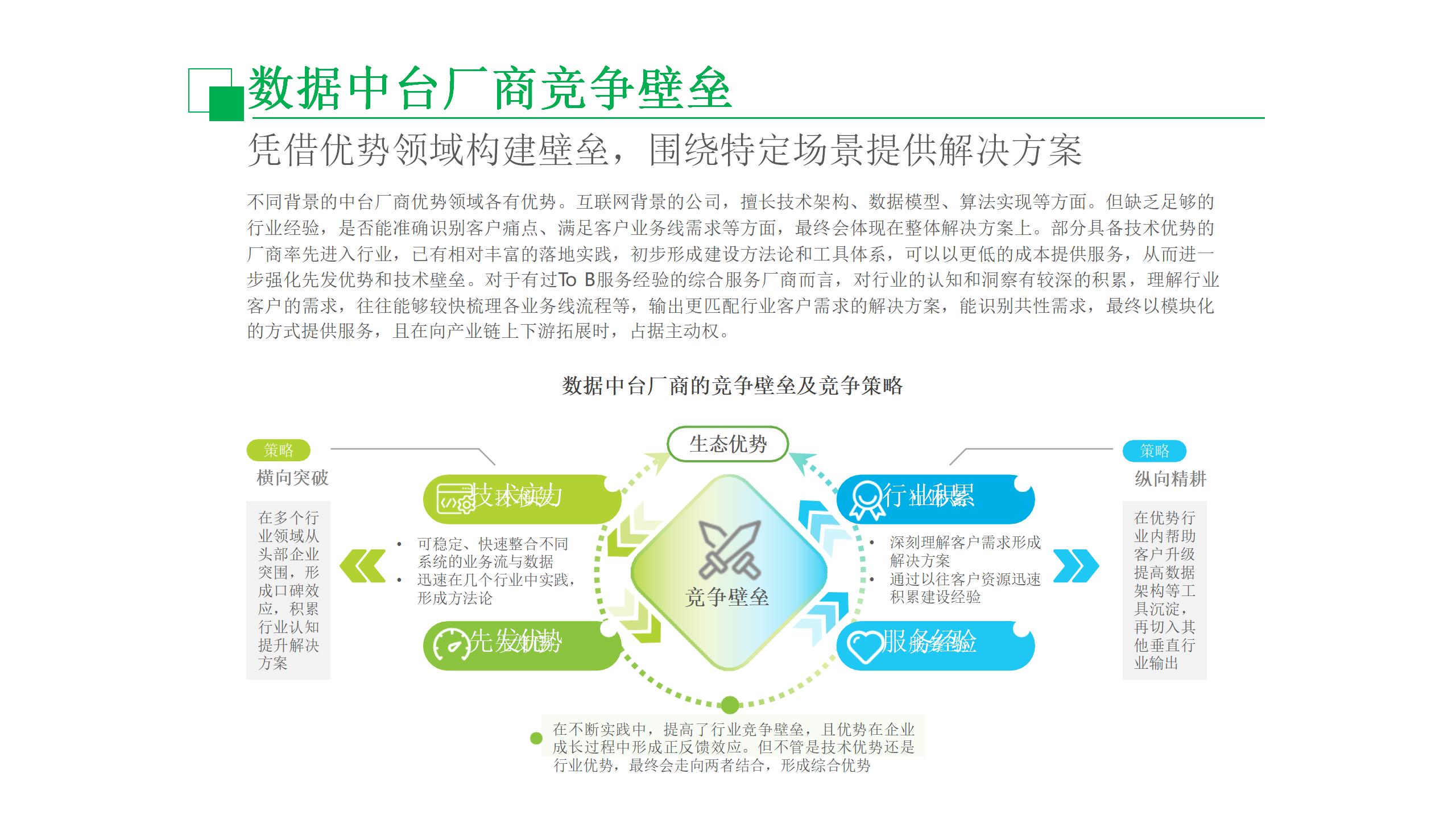 数据中台运营培训,数据中台运营ppt