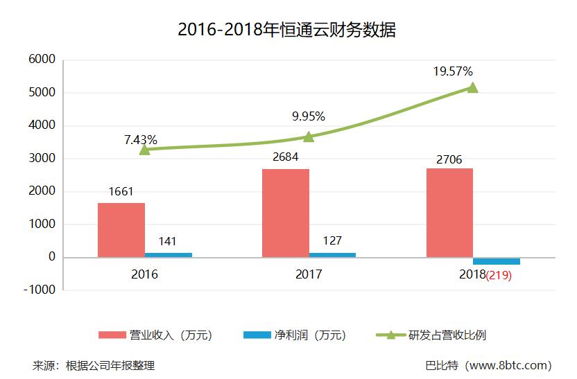 87家新三板公司名单,新三板66家上市企业名单