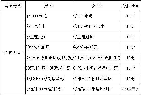 天水初中毕业升学规划,天水初中毕业体育考试报名