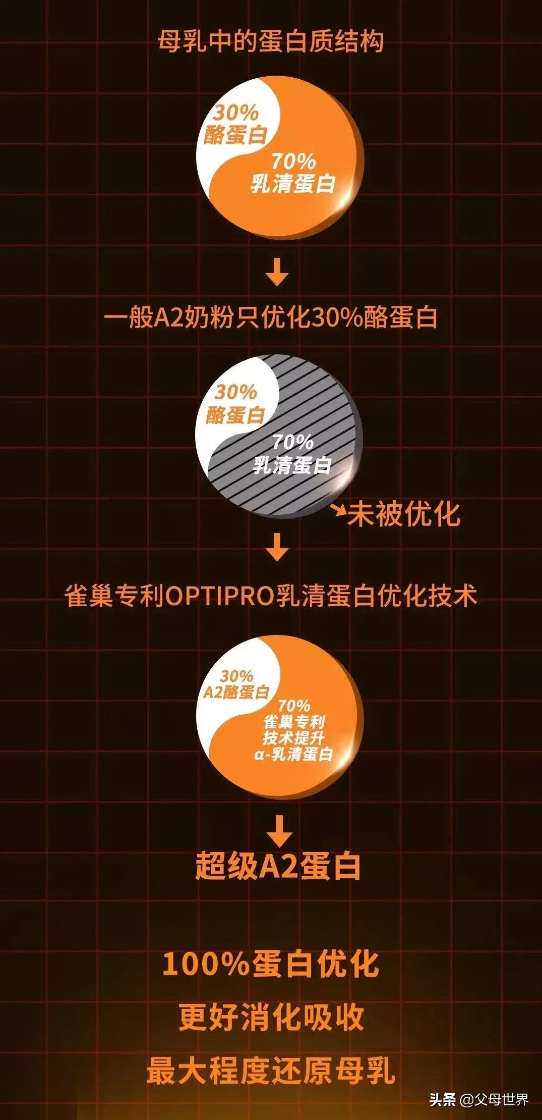 探秘A*奶2**粉，这些事儿代购都不一定知道