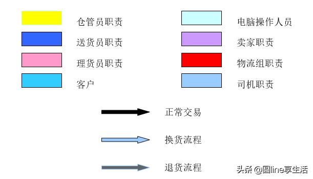 物流配送制度最新规定,物流制度流程