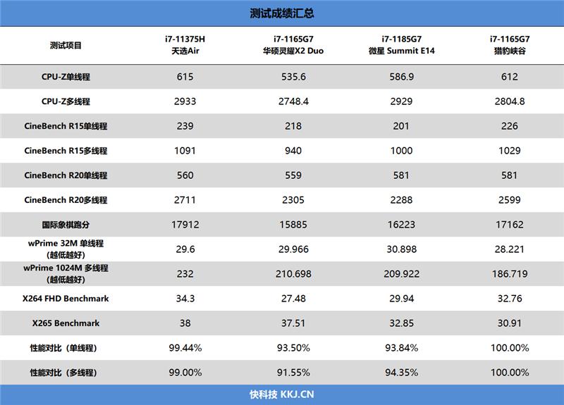 nuc11pahi7000怎么样,猎豹峡谷nuc11pahi7测评