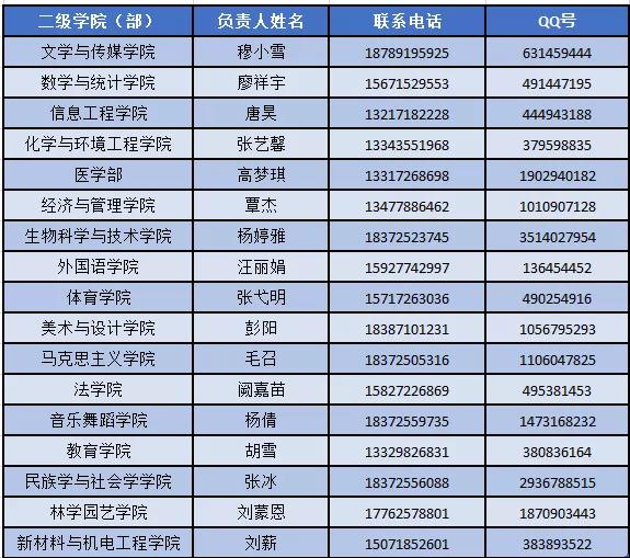 湖北民族大学新生入学考试,湖北民族大学2019级新生入学考试