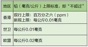 9款婴儿奶粉含致癌物是真假,老爸评测香港奶粉九款含致癌物
