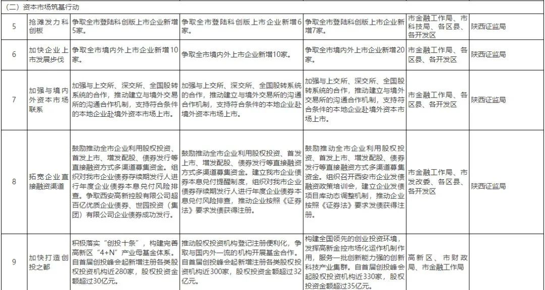 西安荣民金融中心和丝绸之路,西安丝路中心建设