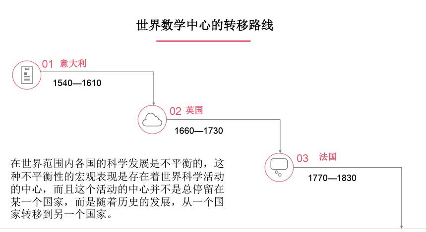 涓栫晫鏁板涓績鏅灄鏂】,鏅灄鏂】鏁板鍏ㄧ悆绗竴