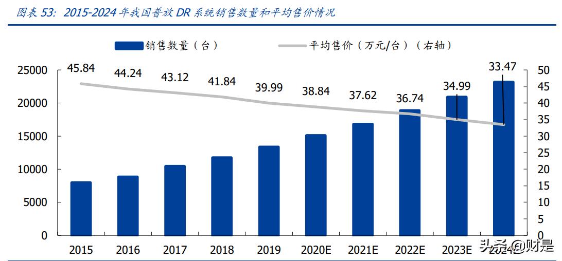 奕瑞平板探测器,奕瑞科技研报