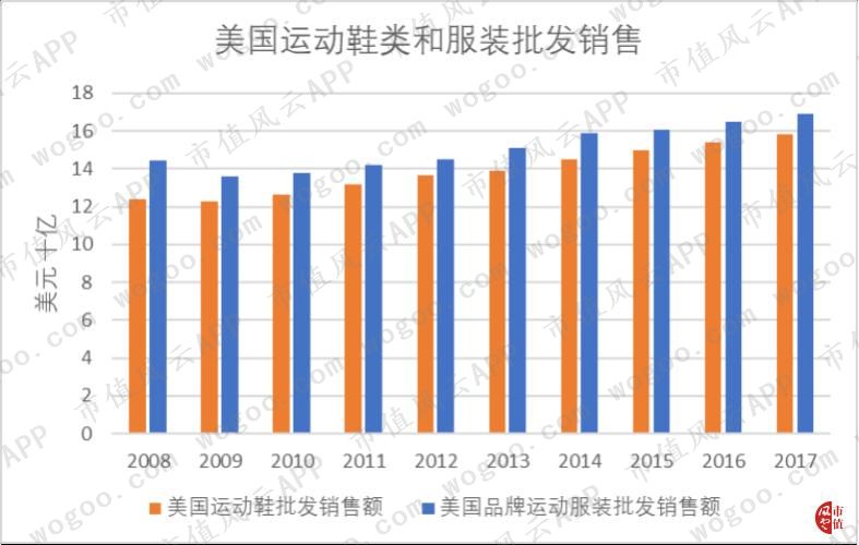 耐克财富,耐克辉煌时刻