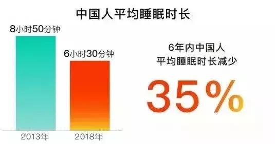 还在害怕黑夜的到来？做到这3点，让你安然入睡，还拥有更好人生