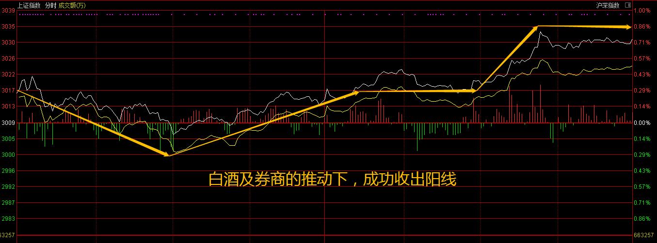 a股尾盘拉升19个点大戏,a股午盘最新分析