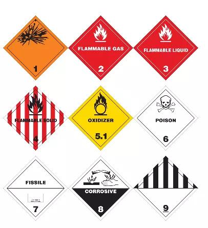 一到九类危险品分类图片,危险品1类4项是什么