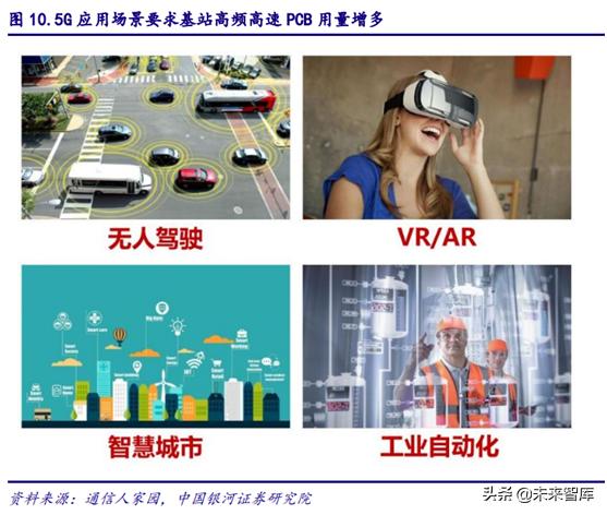 5gpcb要求,5gpcb价值