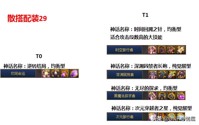 dnf大硕职业推荐,dnf大硕全职业解读