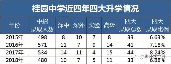 桂园中学怎样,桂园中学排名第几