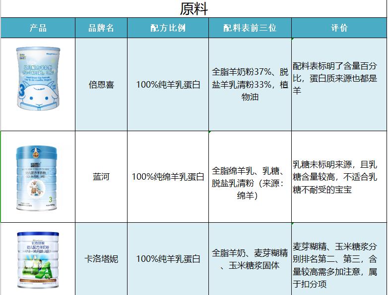 新西兰进口的羊奶粉,新西兰进口老年羊奶粉