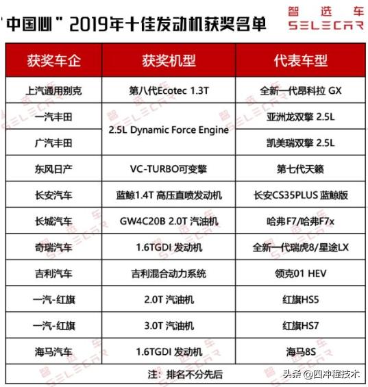 看看你的爱车是哪种发动机,爱车都用什么发动机