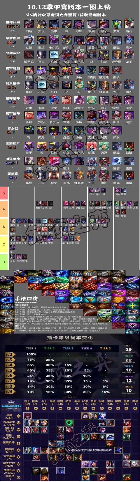 云顶之弈赛季合集完整版,云顶之弈1-9季合集