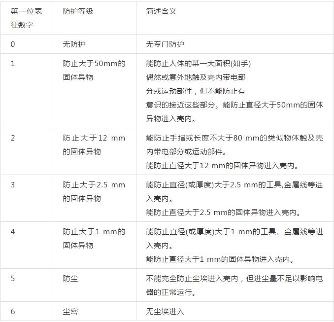 进口仪表防爆知识图解,防暴安全知识视频