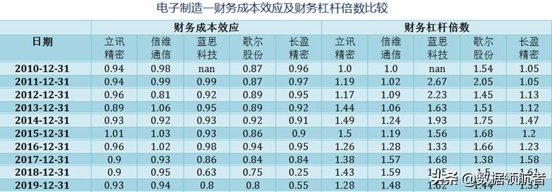 立讯精密和富士康哪个待遇好,立讯精密和富士康工人收入对比