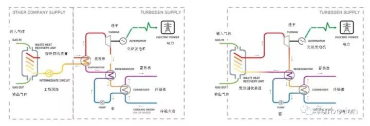 废热回收解决方案,废蒸汽热回收的最佳方式