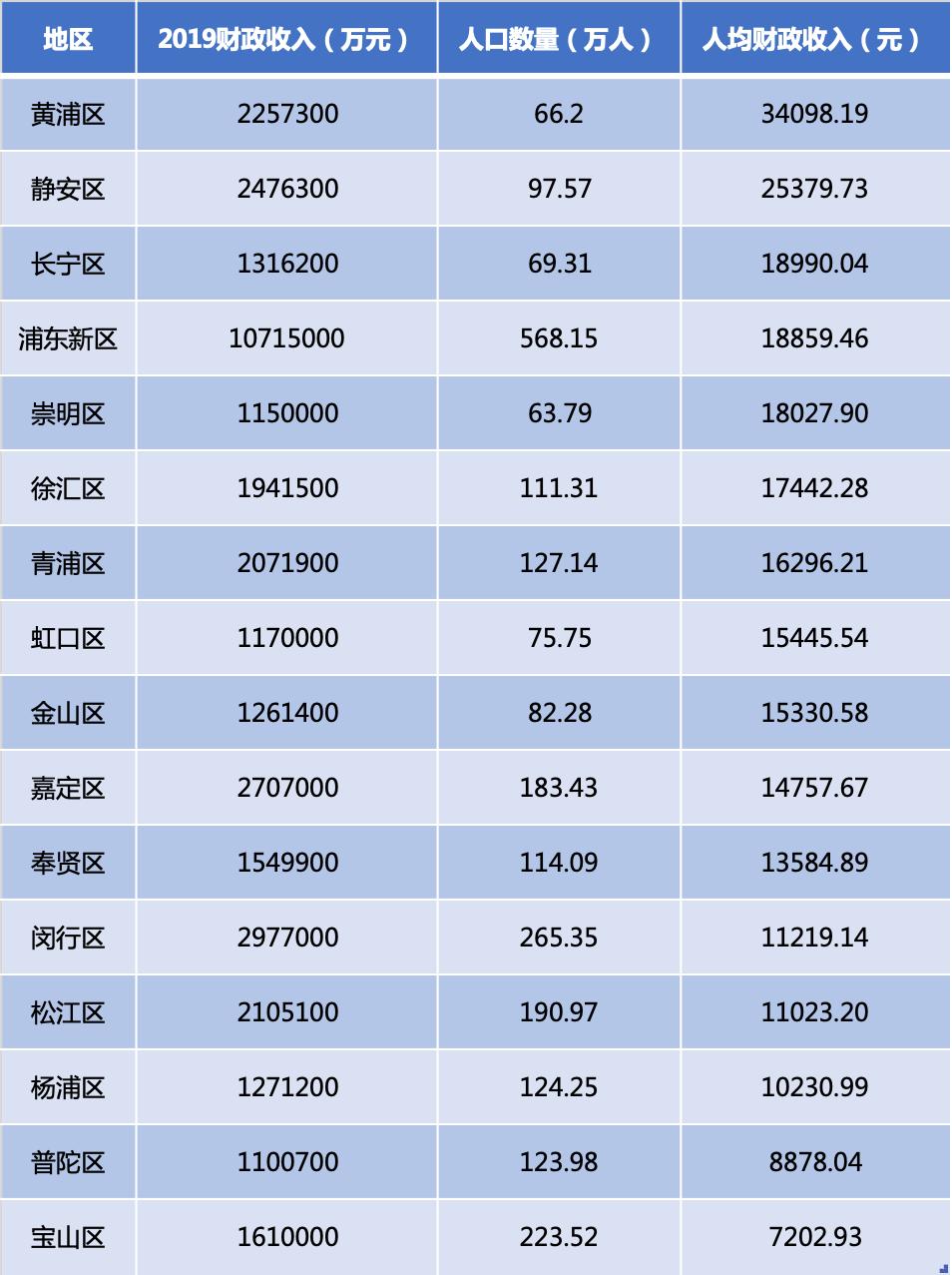 普陀现在怎么样了,普陀区现状