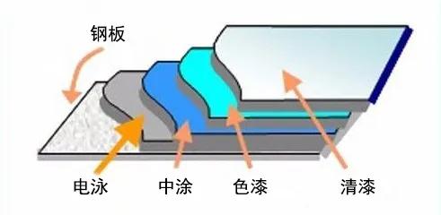 新车油漆遭刮蹭补漆贬值赔偿,补漆后车会贬值么