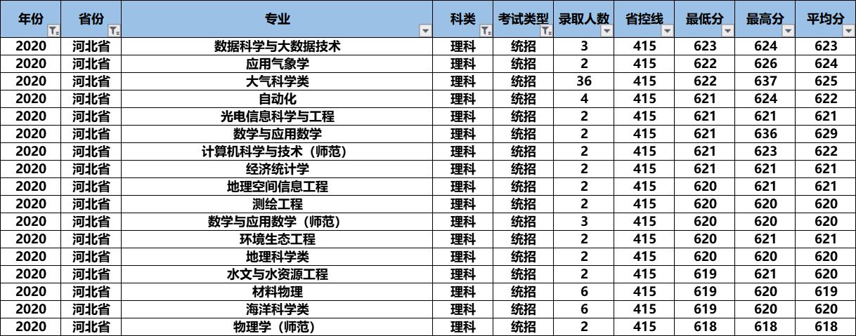 2021高考：“气象界黄埔军校”南京信息工程大学怎么样？好考吗？