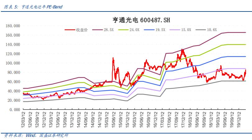 亨通光电今日新闻,亨通光电发展前景分析