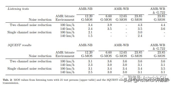 如何在Asterisk环境下安装AMR-WB编码