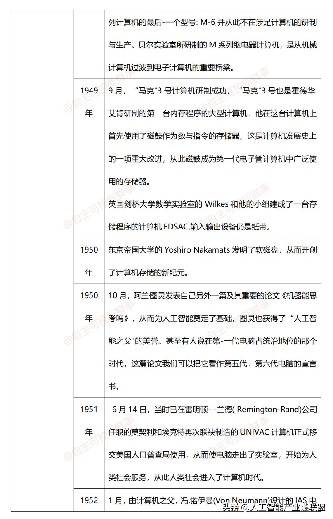 计算机发展史动画,计算机鼠标发展史