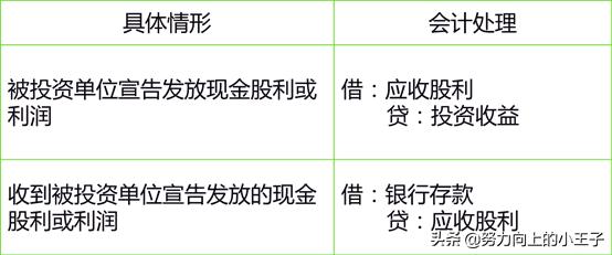 小企业会计准则提坏账吗,2013小企业会计准则