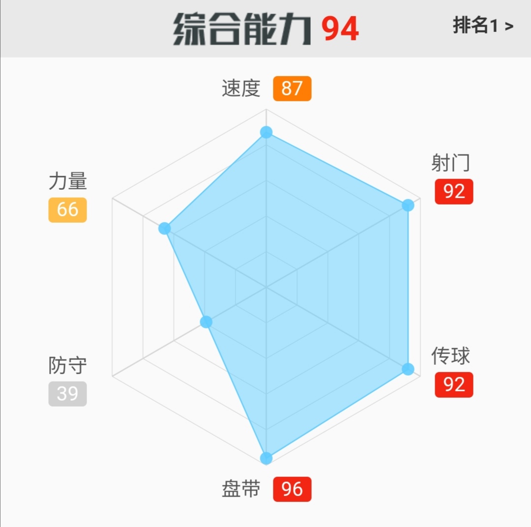 足球梅西,足球未解之谜梅吹