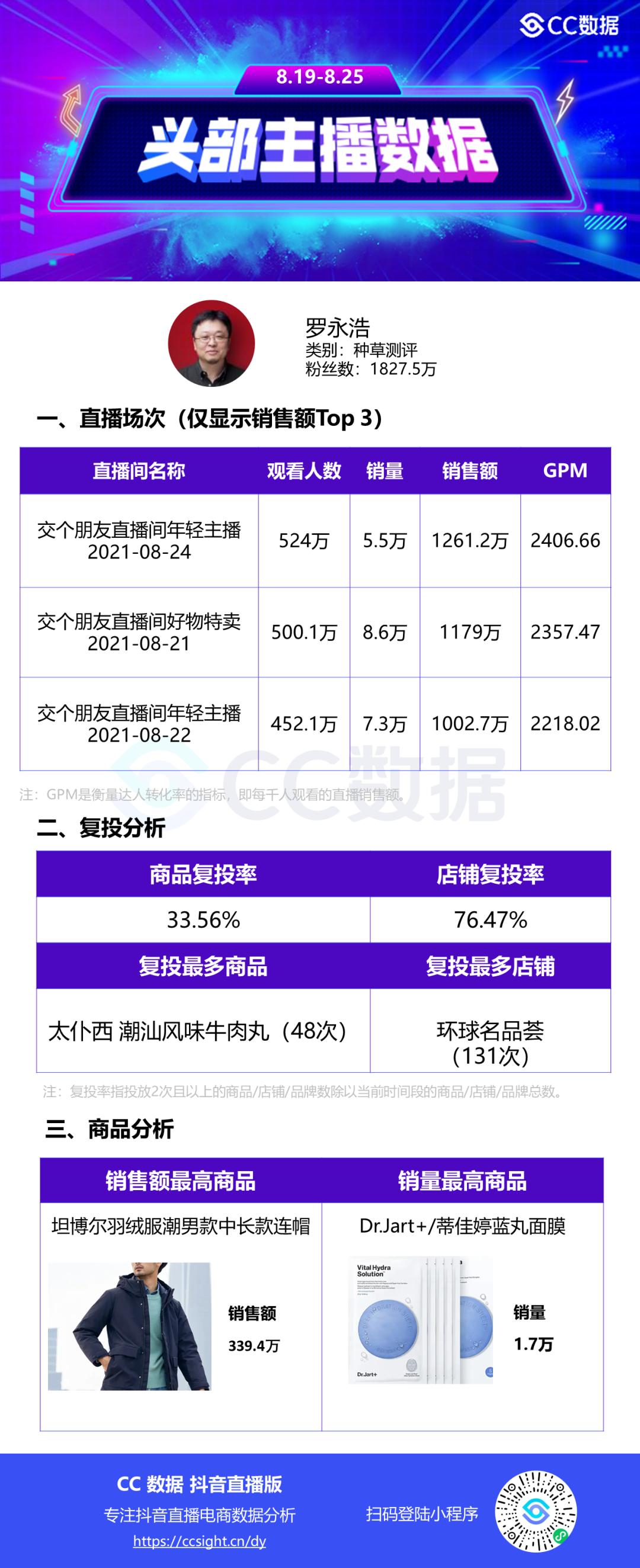 抖音直播服饰爆款,抖音怎样才能直播带货卖服装
