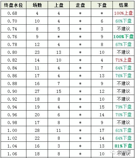 周四葡超三场实单,今日葡超比分预测推荐