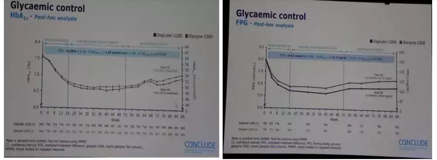 新型胰岛素：每日一次，降糖效果平稳，低血糖风险也更低