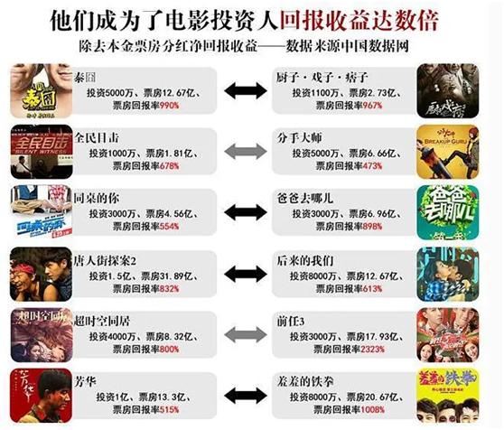 电影影视投资赚钱吗,投资电影赚钱是怎么回事