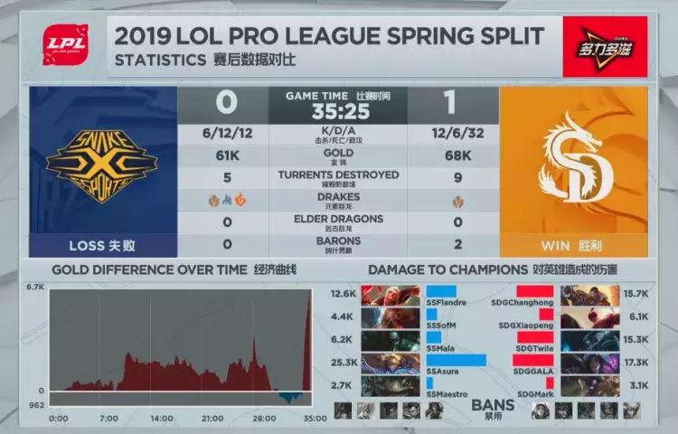 lpl春季赛2,lpl2022春季赛wbg第二局完整