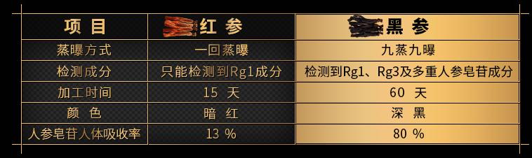 营养补充液类别,《营养补充剂》推荐