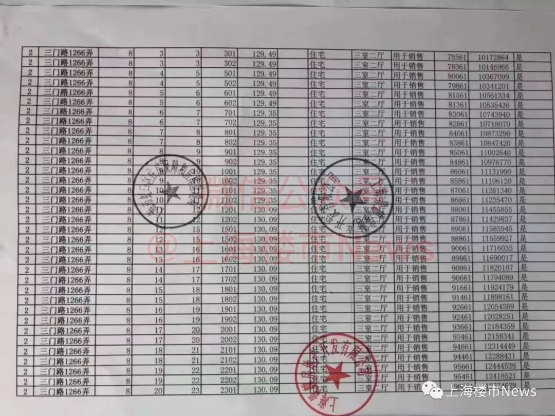 恒大江湾华庭认筹率,上海虹口恒大江湾华庭值不值得买