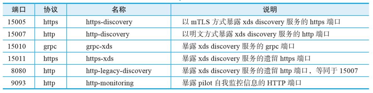 如何使用Istio进行多集群部署管理：单控制平面VPN连接拓扑