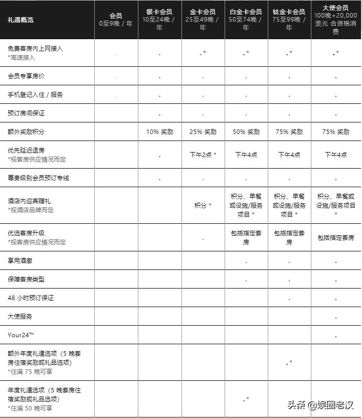万豪降级,万豪钛金卡降级政策
