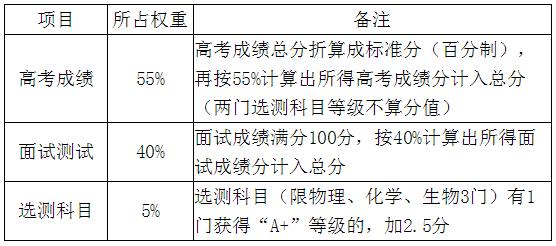 南京9所高校公布综合评价简章,南京综合评价