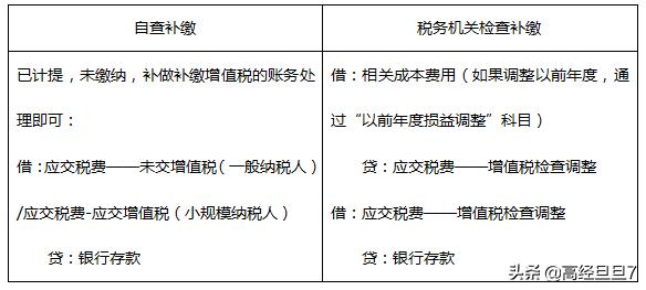 延期纳税3个月后无法纳税,纳税时间超过后没缴税款会怎样