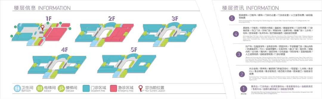就医环境超级棒！北京大学滨海医院新门诊今日开诊啦