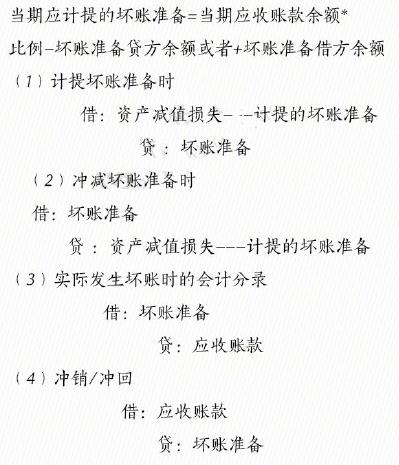 会计分录遇到的问题,会计分录重难点